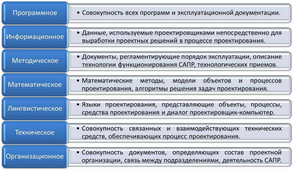 Структура технического проекта