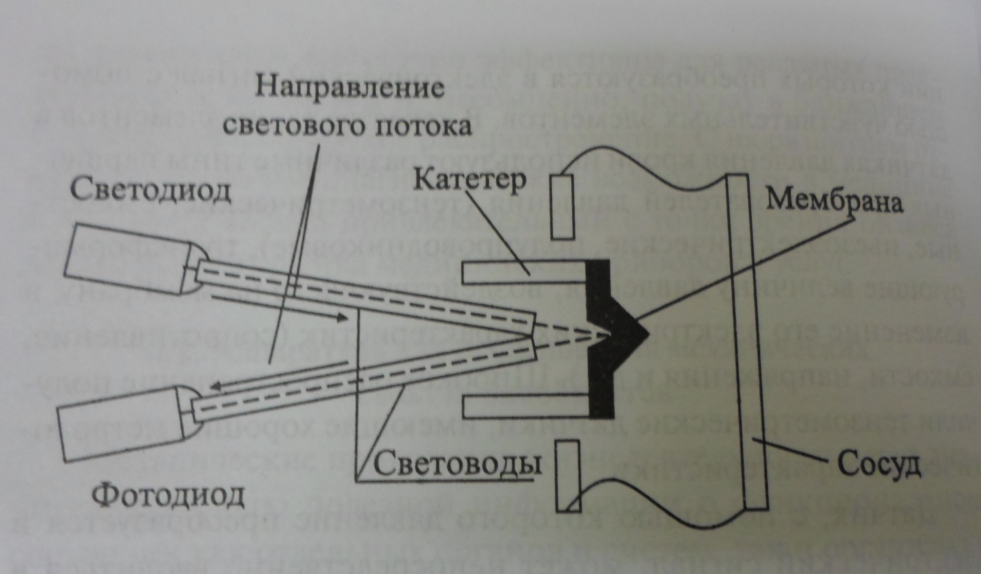 19. Приборы для инвазивного измерения давления крови и параметров ...