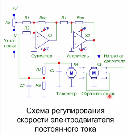 Балансовая схема суммирования с масштабированием