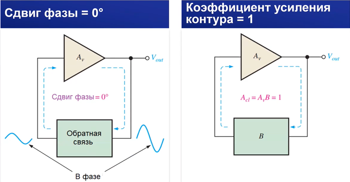 Генераторы сигналов – Лекция 8
