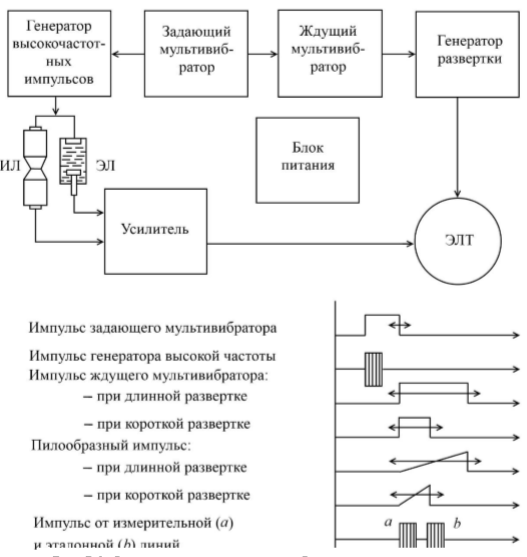 На 8 схема прибора На 8 схема прибора