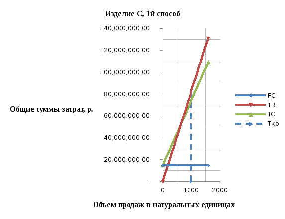 Презентация задачи расчеты 4 класс