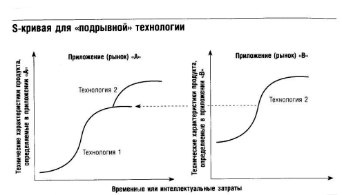 4 типа инноваций и проблемы, которые они решают
