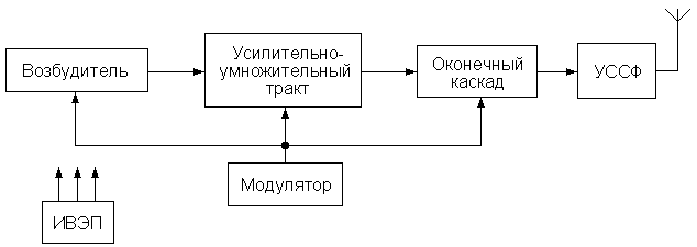 Блок схема передатчика - Фото подборки 2
