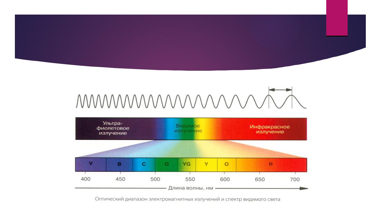 Видимый спектр инфракрасный и ультрафиолетовый