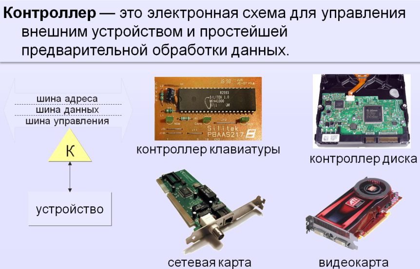 Архитектура персонального компьютера (презентация)