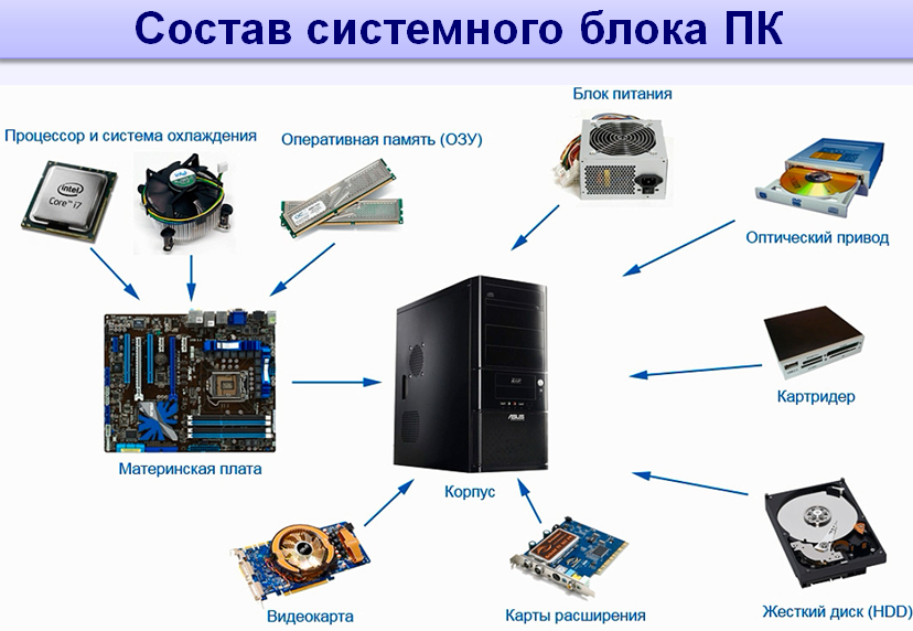 Фото схемы компьютера