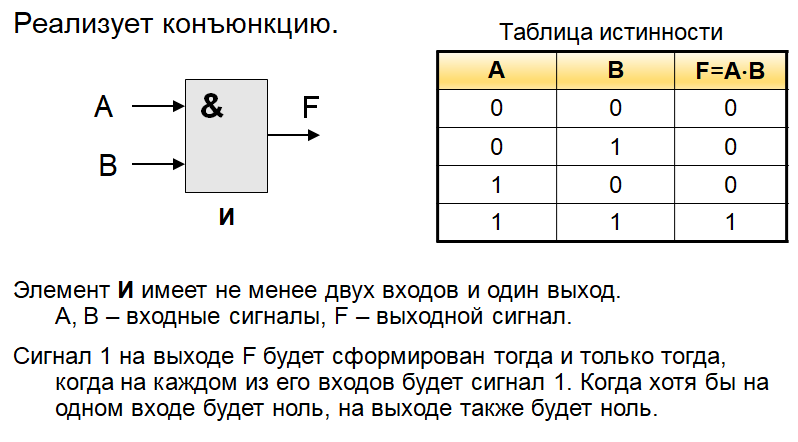 Конъюнктором называется схема имеющая