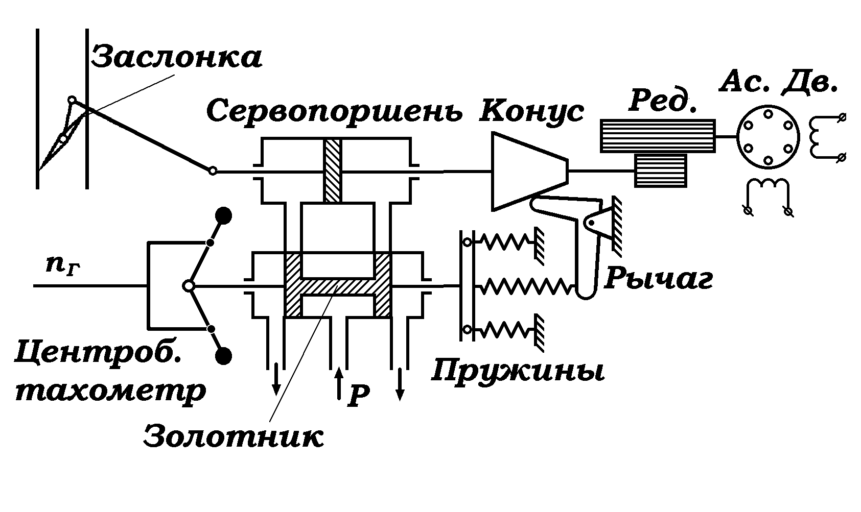 Регулятор оборотов трехфазного двигателя