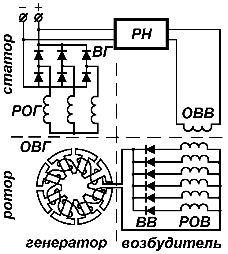 Генератор синхронный схема самовозбуждения