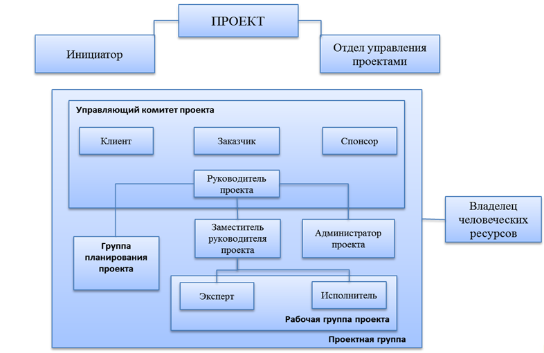 Как называется подразделение