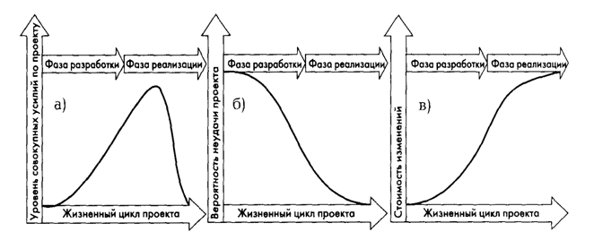 2 этногенез и его основные фазы