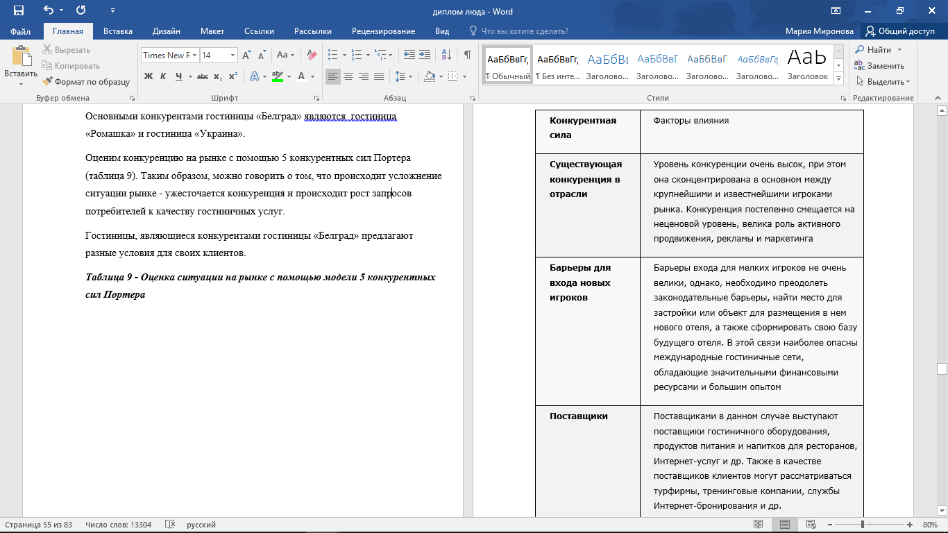 2.2 Анализ конкурентоспособности гостиницы на рынке труда