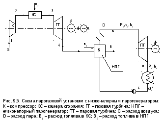 Пгу с параллельной схемой работы