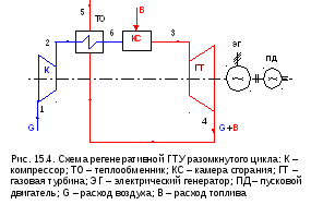 Схемы и циклы газотурбинных установок Тепловая экономичность реального цикла гту