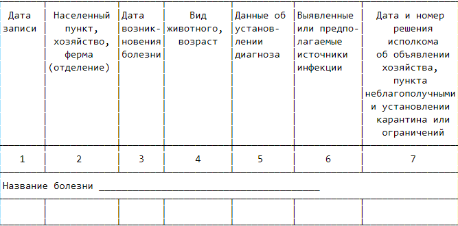 Амбулаторный журнал ветеринария образец