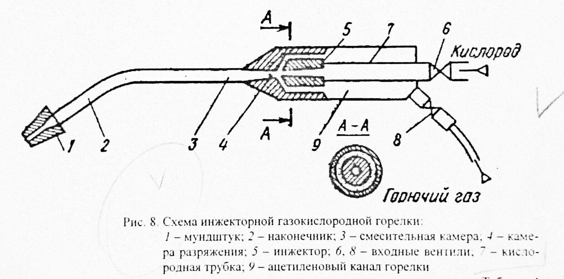 Горелка рисунок. Схема инжекторной газовой горелки. Инжекторная газовая горелка схема. Инжекторная горелка сварочная схема. Ацетиленовая горелка для сварки, схема.