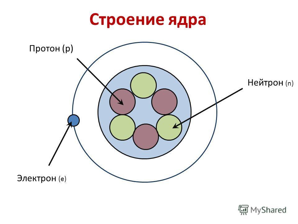 Ядра атомов называют