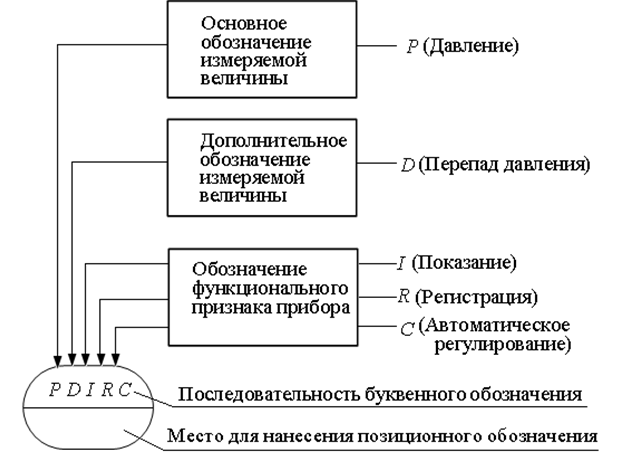 Обозначение датчиков давления