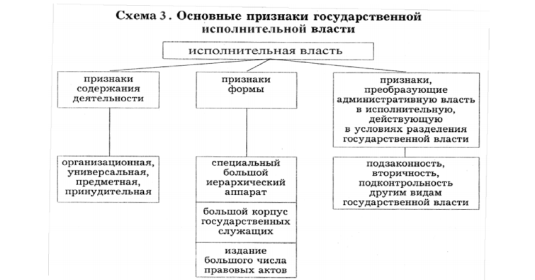 Понятие гос управления