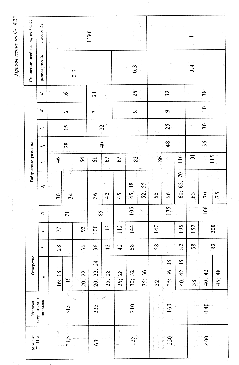 Библиографический список