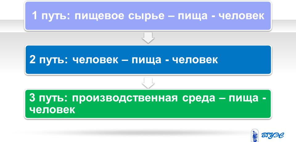 Алиментарно зависимых Алиментарно зависимых