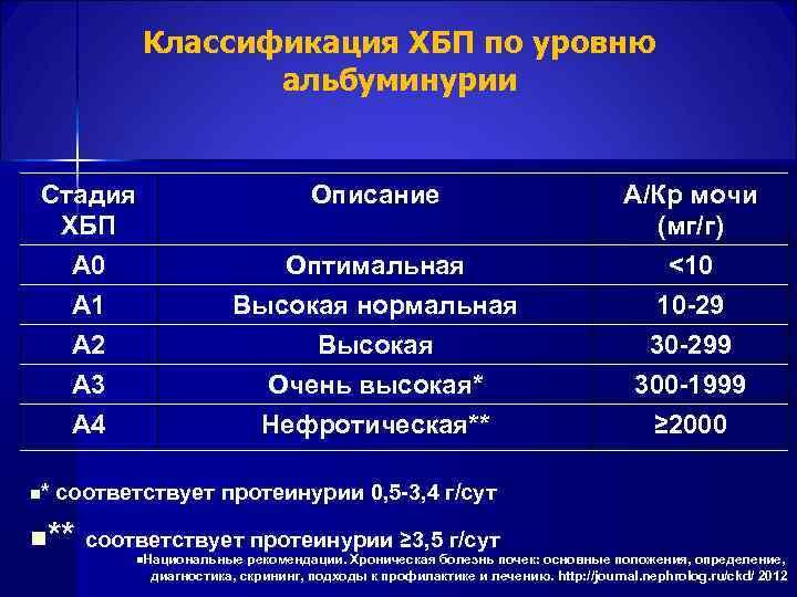 Обратился с жалобами на головную боль Обратился с жалобами на головную боль thumbnail