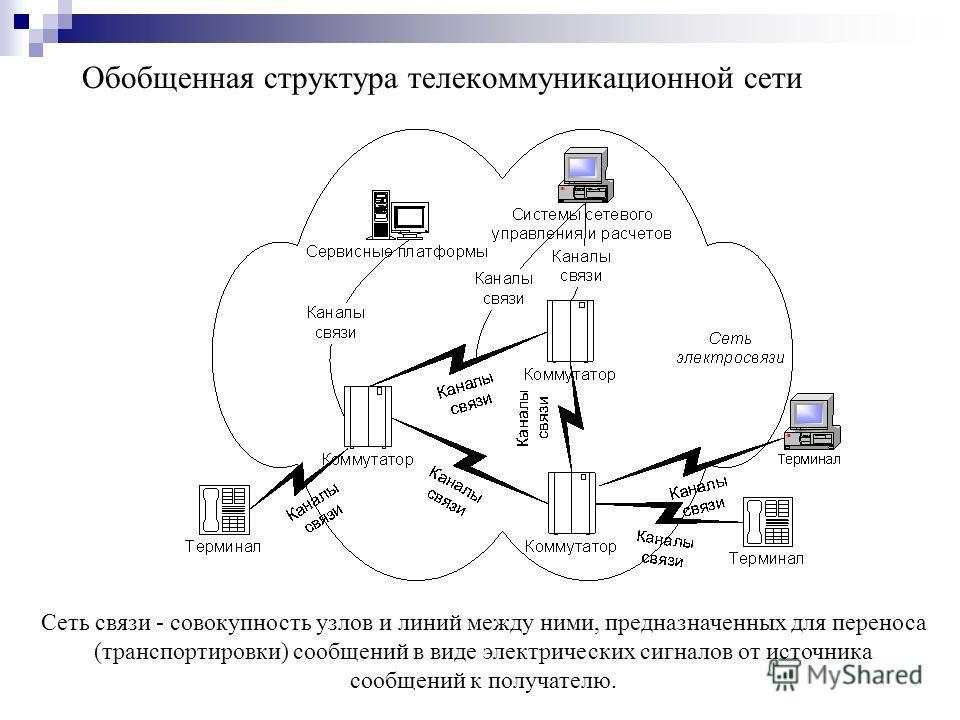 Обобщенная схема размещения