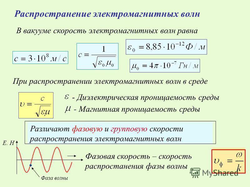 Период электромагнитных колебаний равен 1 мкс. Длина волны в среде формула. Длина волны электромагнитных колебаний в вакууме формула. Скорость распространения колебаний в среде формула. Скорость электромагнитной волны в вакууме.