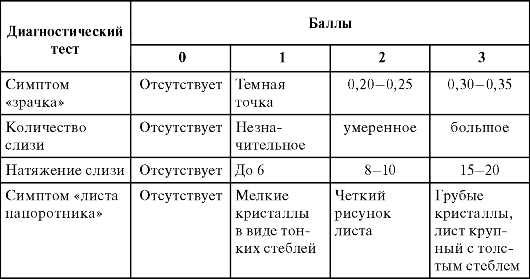 Выделения из влагалища — симптомы, причины и лечение 🌺 – Юнона