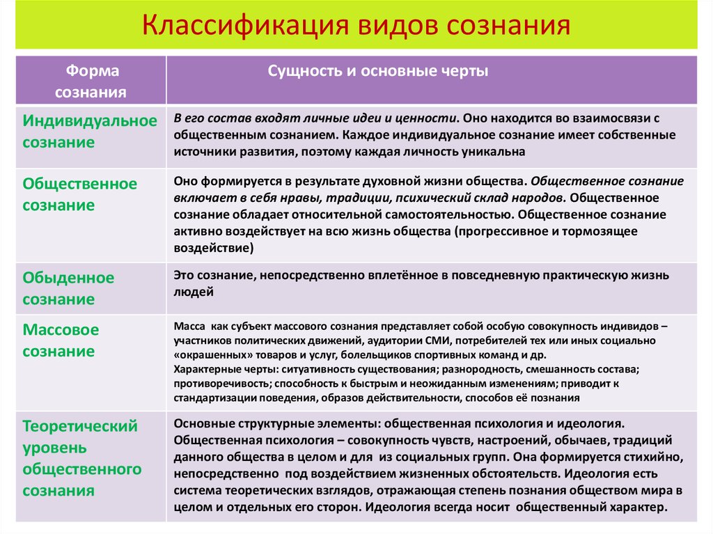 Способ изображения душевной жизни человека в художественном произведении воссоздание внутренней это