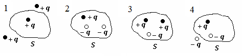 На рисунке изображены сечения замкнутых поверхностей и равные по модулю заряды
