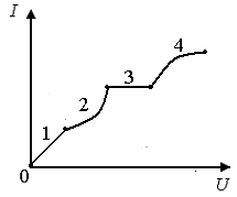 По вольт амперной характеристике проводника изображенной на рисунке определите какой из проводников