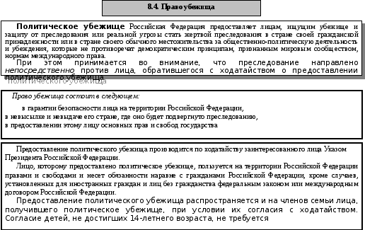 Право политического убежища в РФ. Порядок предоставления политического убежища. Порядок получения политического убежища в РФ. Кейс на политическое убежище. Статус политического убежища