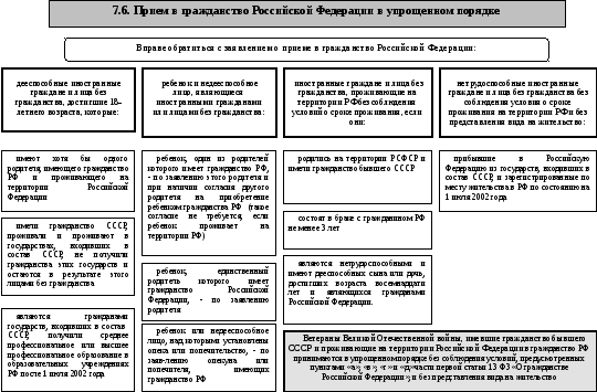 56. Международно-правовые вопросы гражданства.