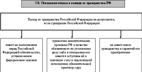 На рисунке изображен принцип приобретения гражданства по праву