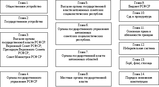 Высший орган законодательной власти в ссср 1924