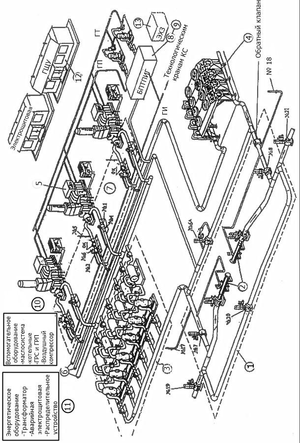 Принципиальная схема компоновки основного оборудования компрессорной станции