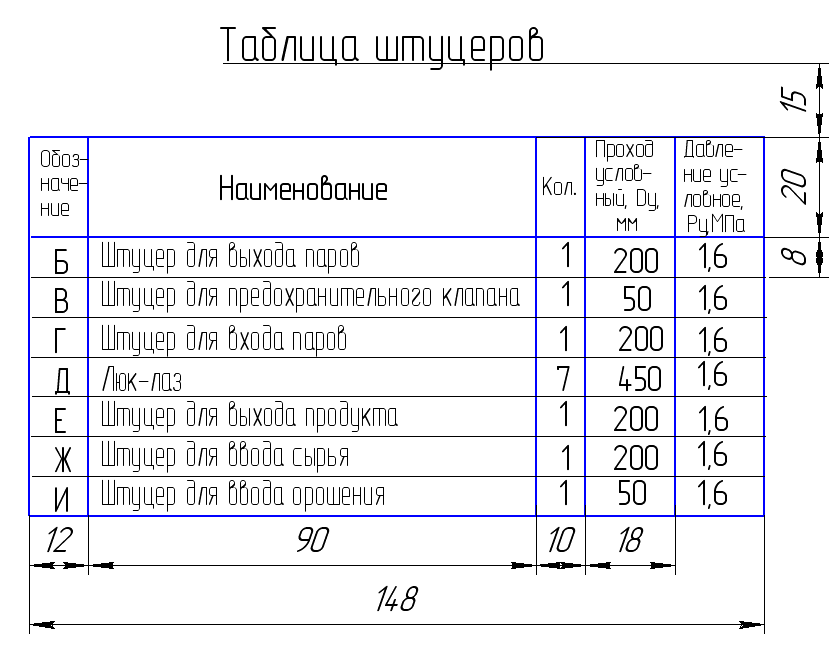 Таблица штуцеров на чертеже
