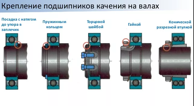 30. Крепление подшипников на валах редуктора, регулирование зазоров в ...