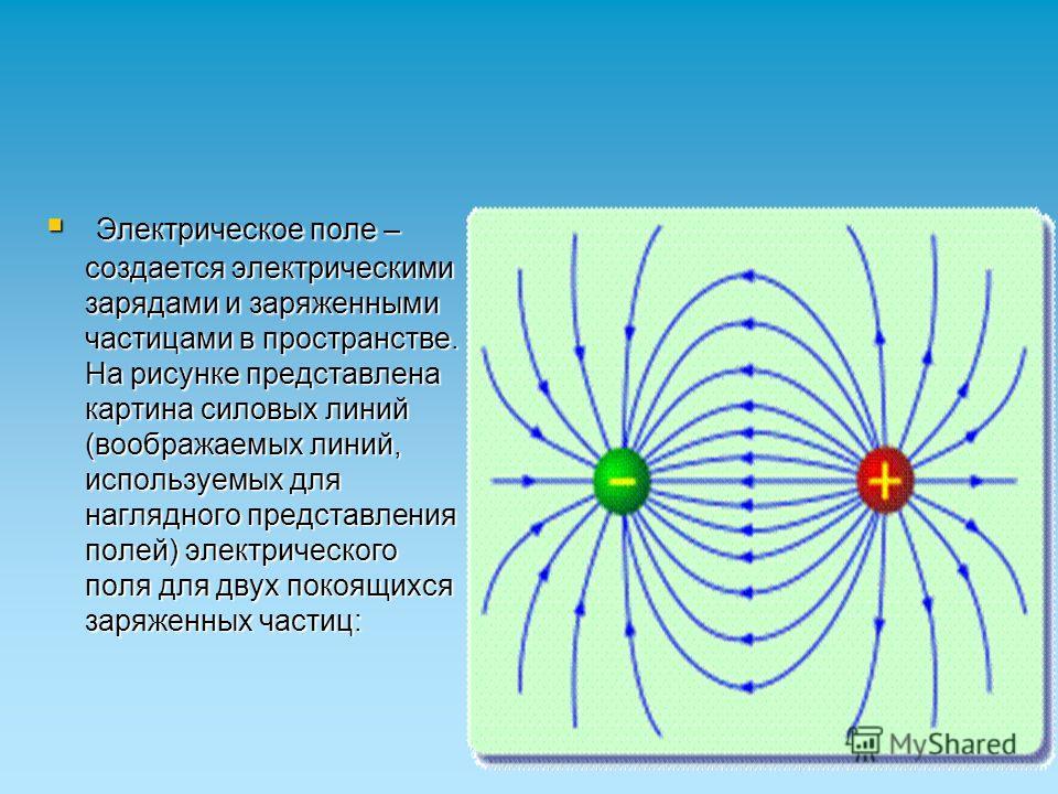 Изобразить линии напряженности и зарядов. Картина силовых линий электростатического поля +q +2q. Электическая поле. Заряд в электрическом поле. Изобразите силовые линии электрического поля.