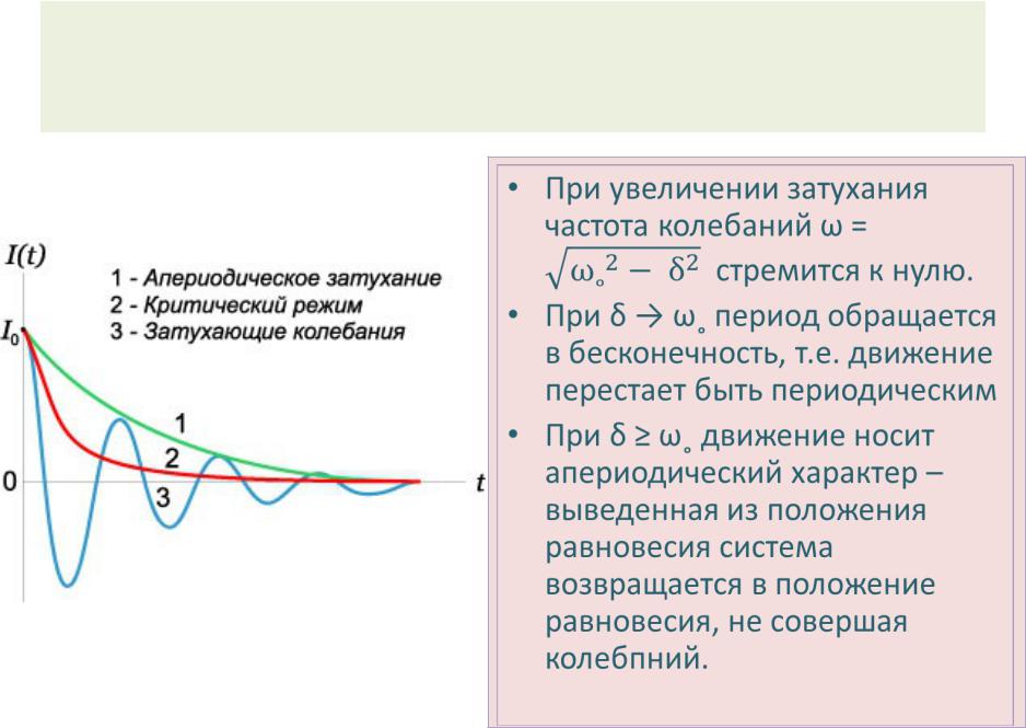 Уравнение свободных затухающих механических колебаний