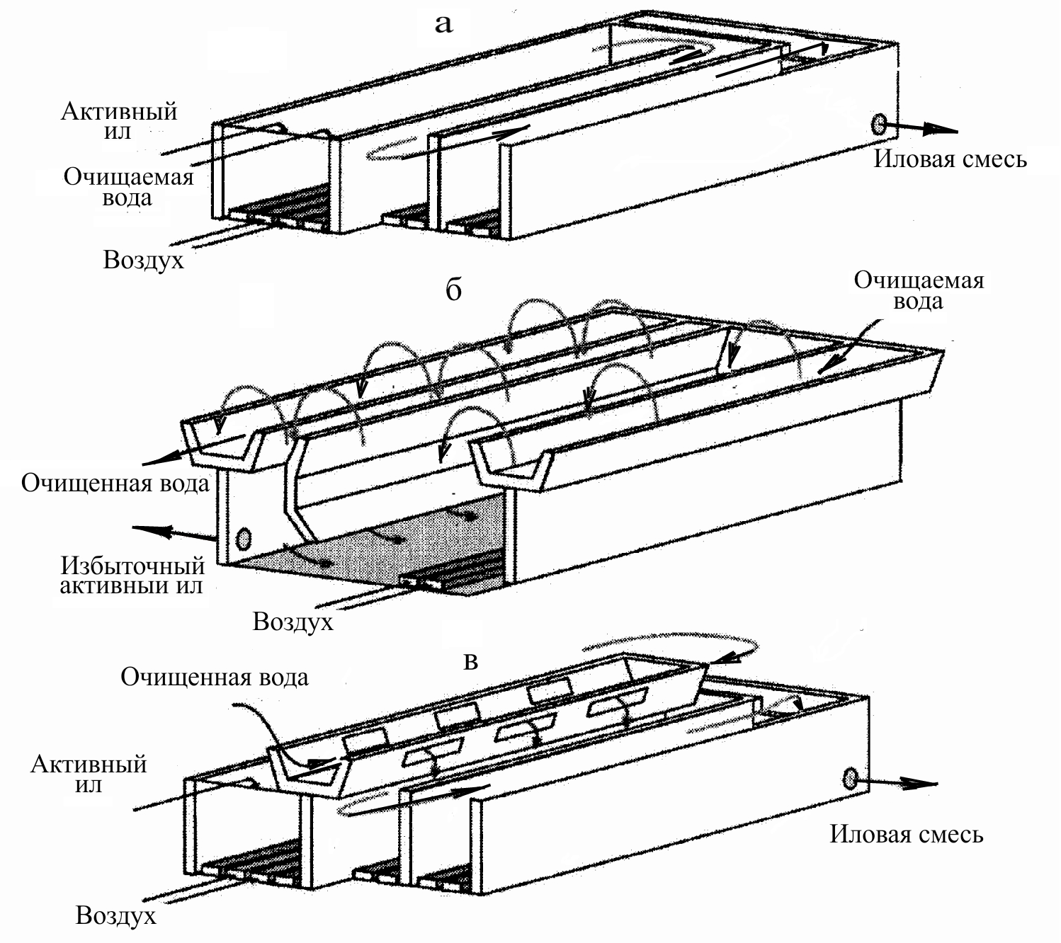 Аэротенки для очистки сточных. Схема устройства аэротенка смесителя. Аэротенки очистных сооружений схема. Аэротенк смеситель чертеж. Аэротенк вытеснитель схема.