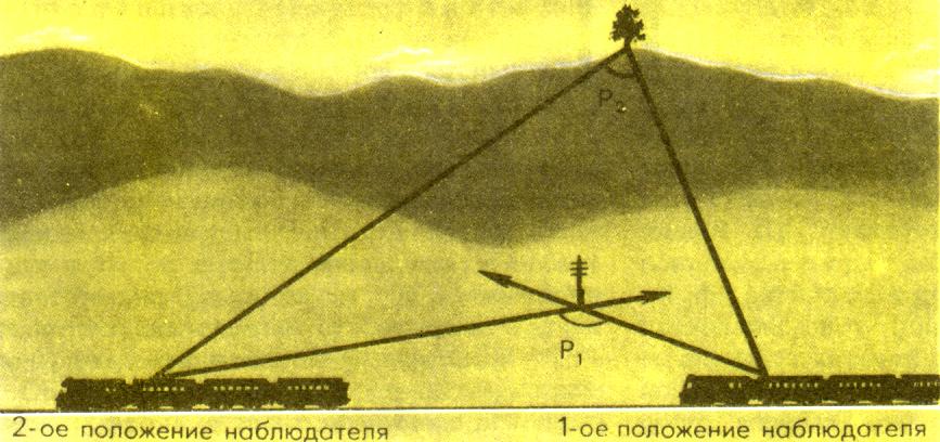 Увидеть наблюдателя. Явление параллактического смещения. Параллакс геодезия. Параллакс дальномера. Рис 3.9 параллактическое смещение.