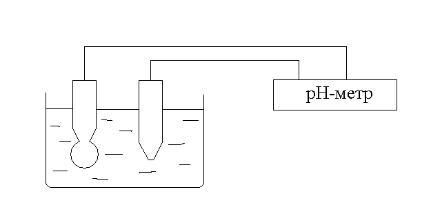 Схема потенциометрической установки для определения ионов натрия