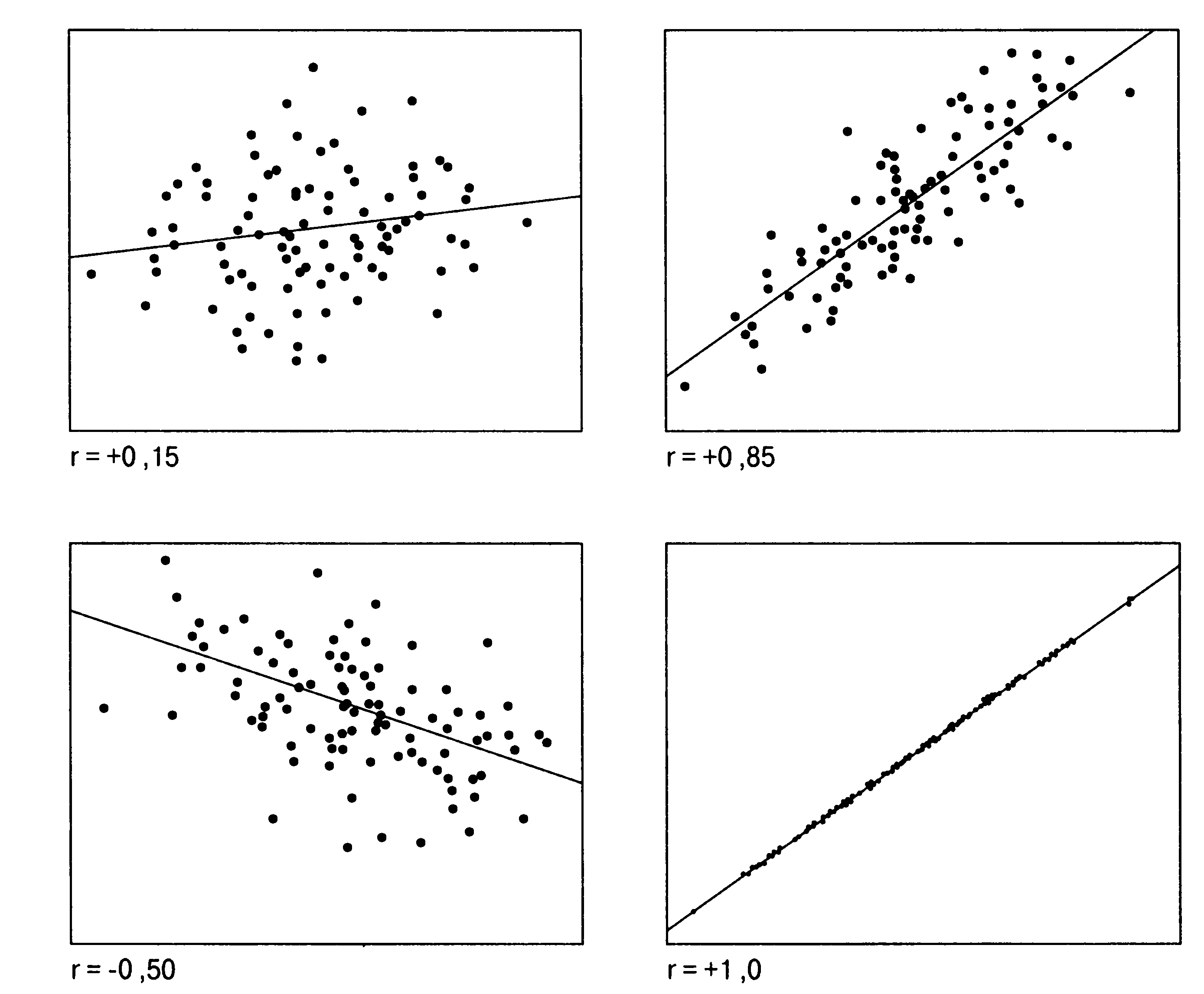 Регрессия манга 8 класса. Корреляционно-регрессионный анализ. Корреляционный анализ графики. Корреляционное поле r=0.1. Пирсоновская корреляция.