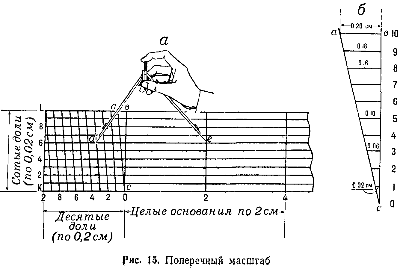 Измерение при помощи масштаба длин линий на плане