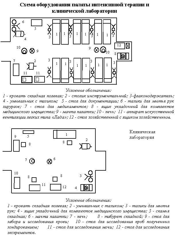 Схема развертывания полевого лагеря