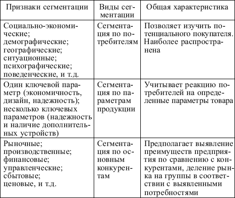 целевой сегмент это | Дзен