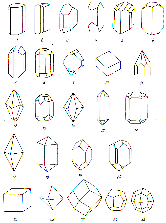 Ромбическая кристаллическая. Формы кристаллов кубической сингонии. Кристаллы тетрагональной сингонии. Ромбическая сингония кристаллов. Простые формы кубической сингонии.